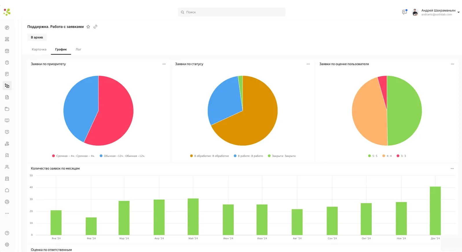 Analytics Dashboard with Charts